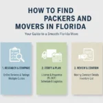 How to Find Packers and Movers in Florida